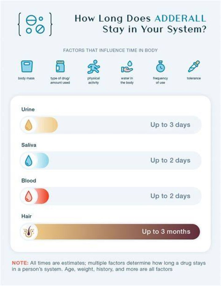How Long Does 20mg Adderall Last