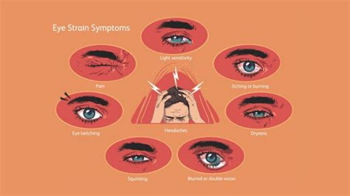 How long does eye strain last