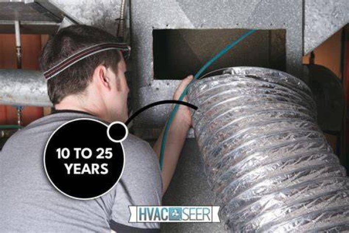 How Long Does Flexible Ductwork Last