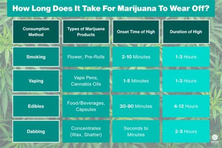 How long does it take to be a cna
