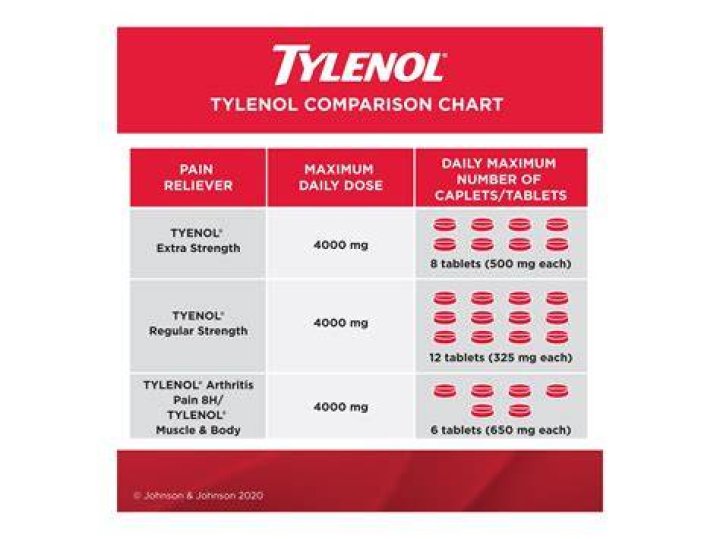How Long Does Tylenol Last