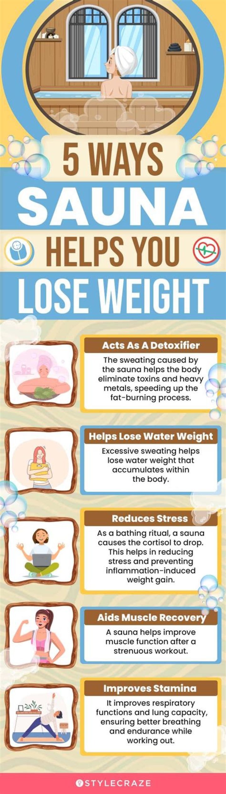 How Long In A Sauna To Lose 5 Pounds