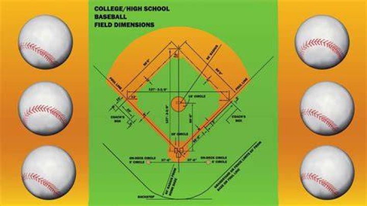 How Long Is A Middle School Baseball Game