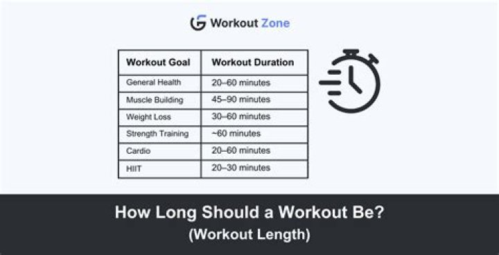 How long should a workout be