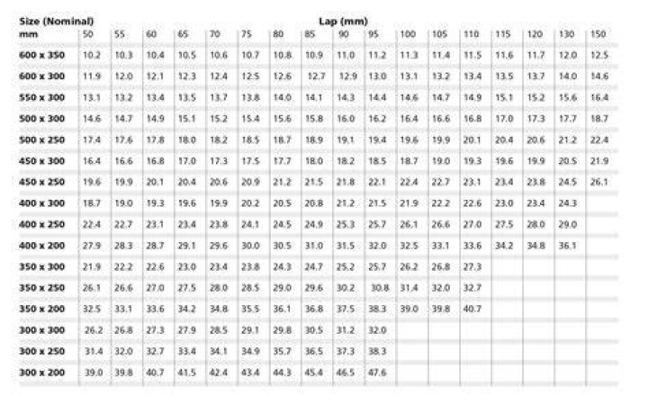 How Many 10x20 Slates Per M2