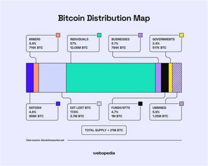 How many bitcoins exist - How To Discuss