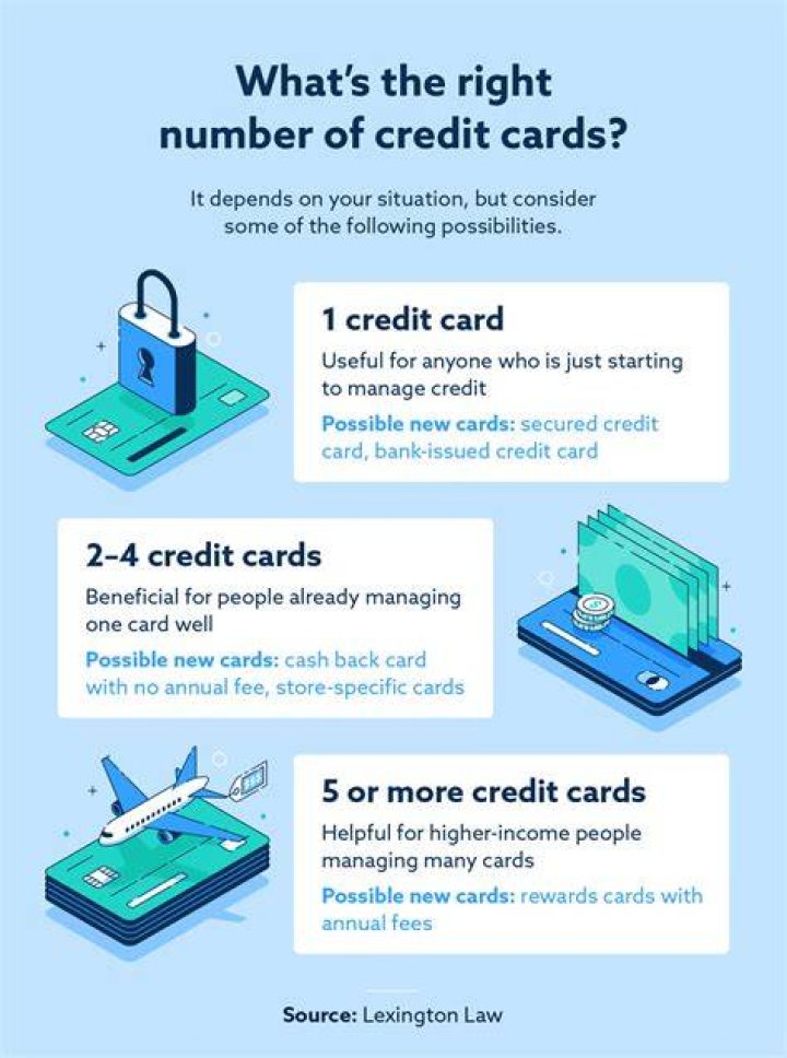 How many credit cards should you have