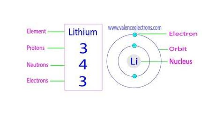 How Many Electrons Are In A Neutral Atom Of Lithium