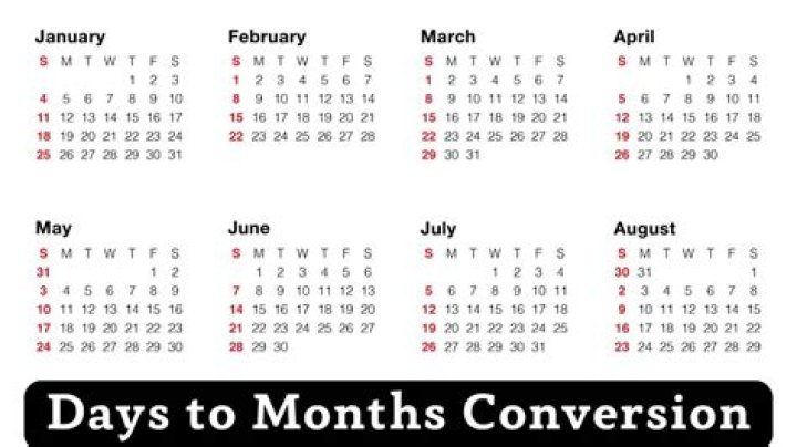 How Many Months Is 108 Days