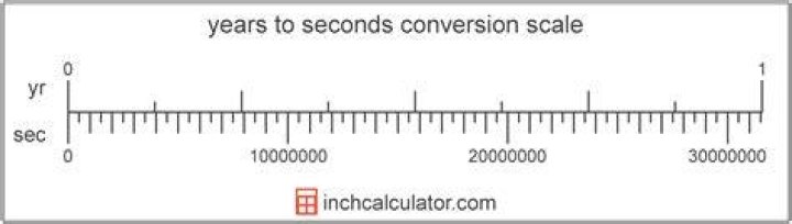 How Many Seconds In A Year
