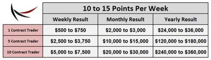 How much do day traders make