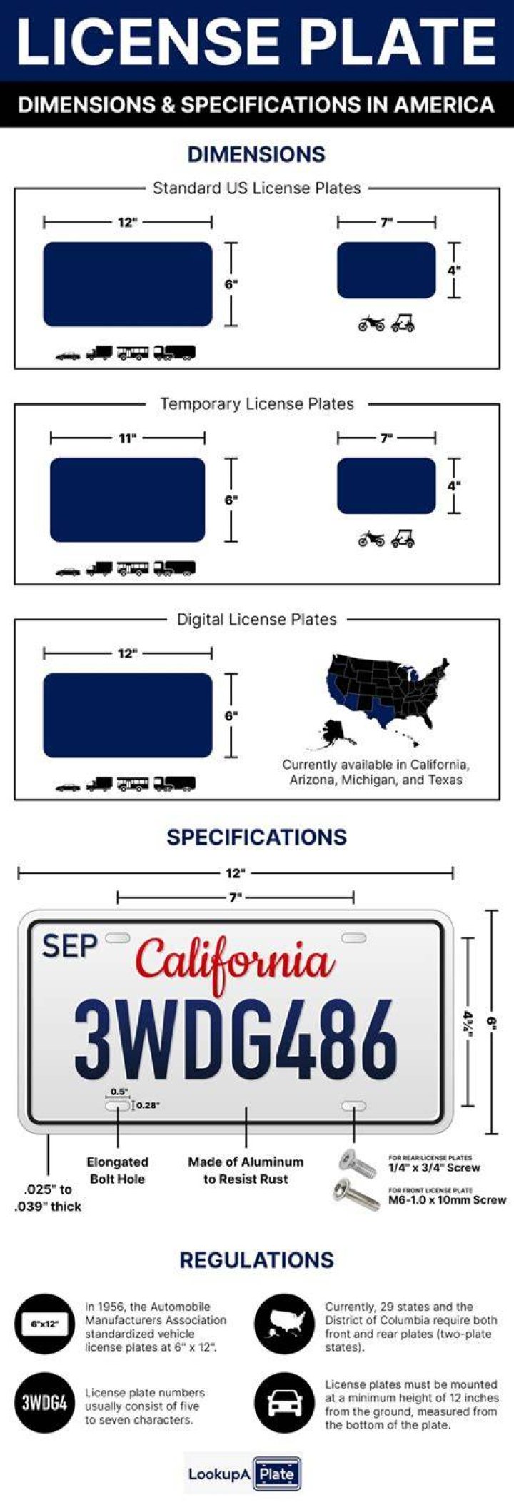 How Much Does A License Plate Weigh