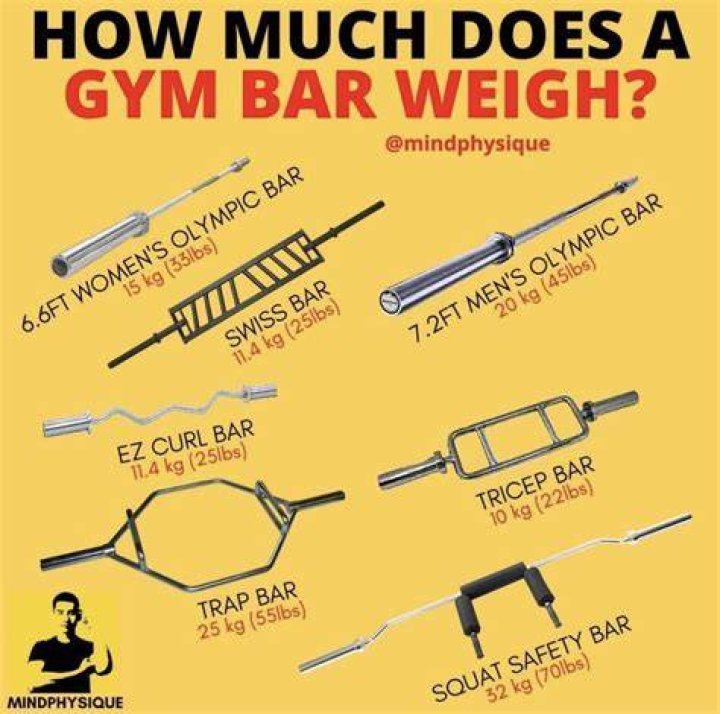 How Much Does The Bar Weigh