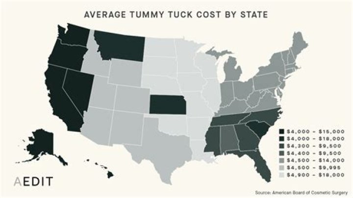 How Much Does Tummy Tuck Cost?