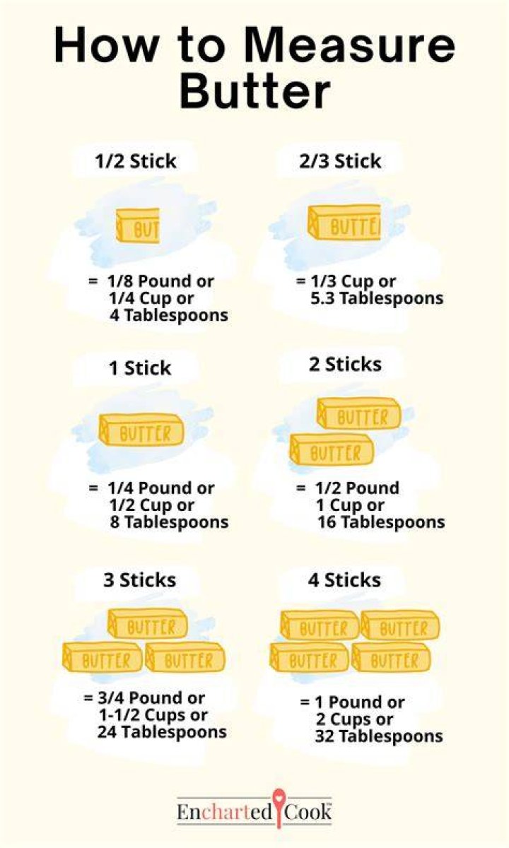 How Much Is 2 3 Cup Of Butter