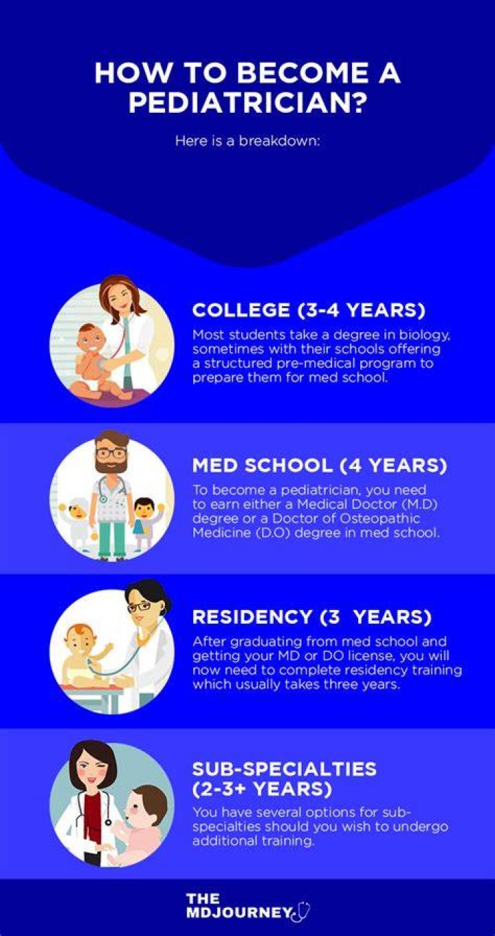 How to become a pediatrician