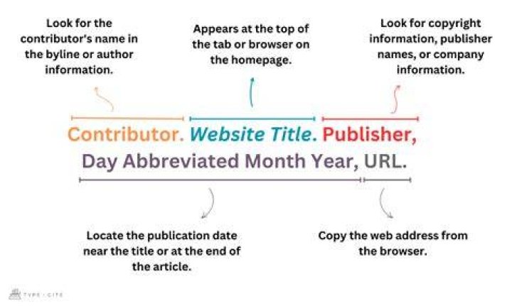How to cite a website mla