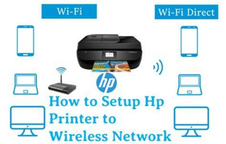 How to connect to wireless printer