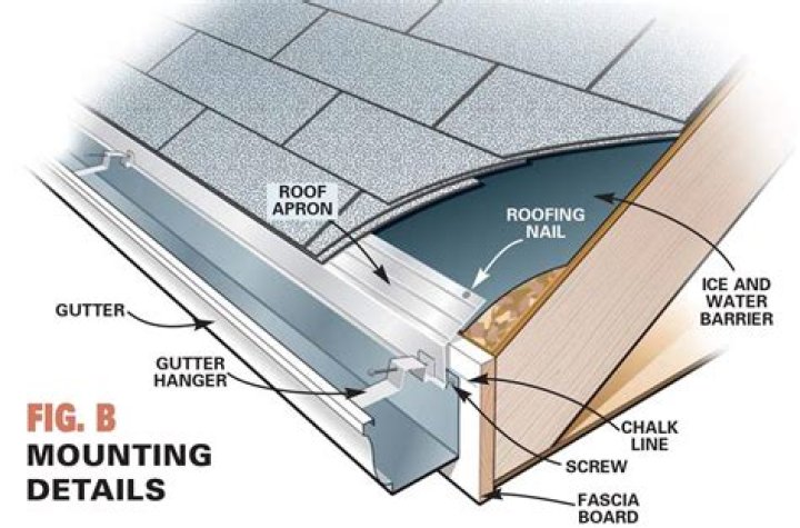 How To Install Gutters Without Fascia