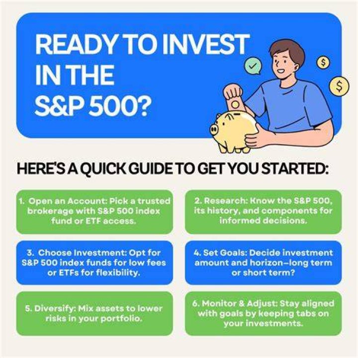 How to invest in s&p 500