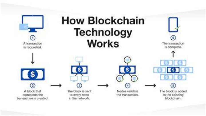 How to Market Your Blockchain Company