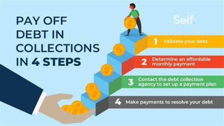 How to pay off debt in collections