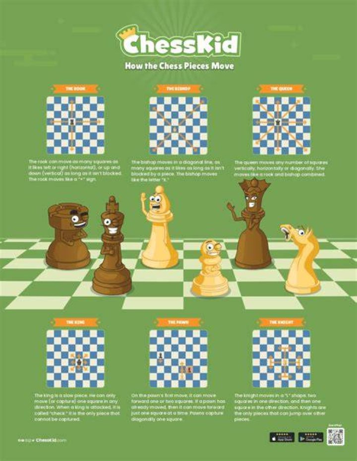 How to play chess for kids