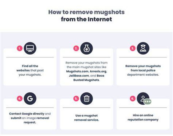 How To Remove Mugshot From Internet