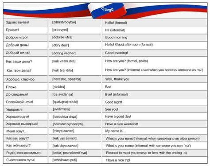 How to speak russian - How To Discuss