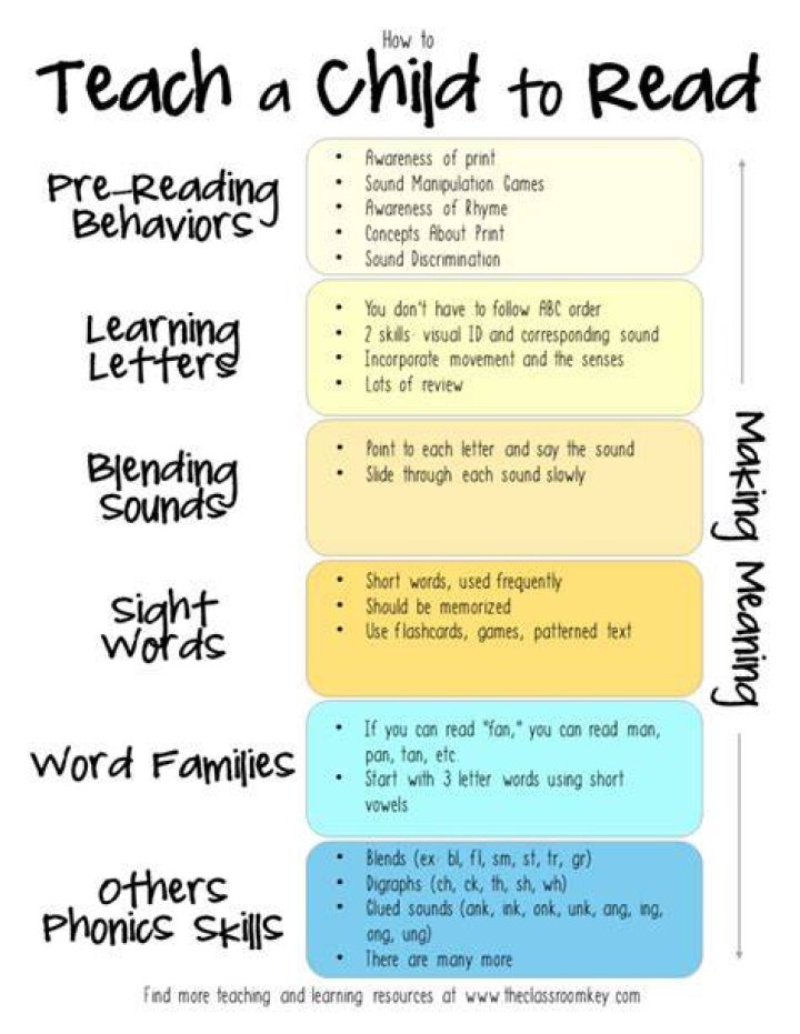 How to Teach Reading to Kids?