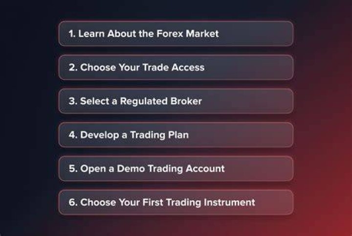 How to trade forex - How To Discuss
