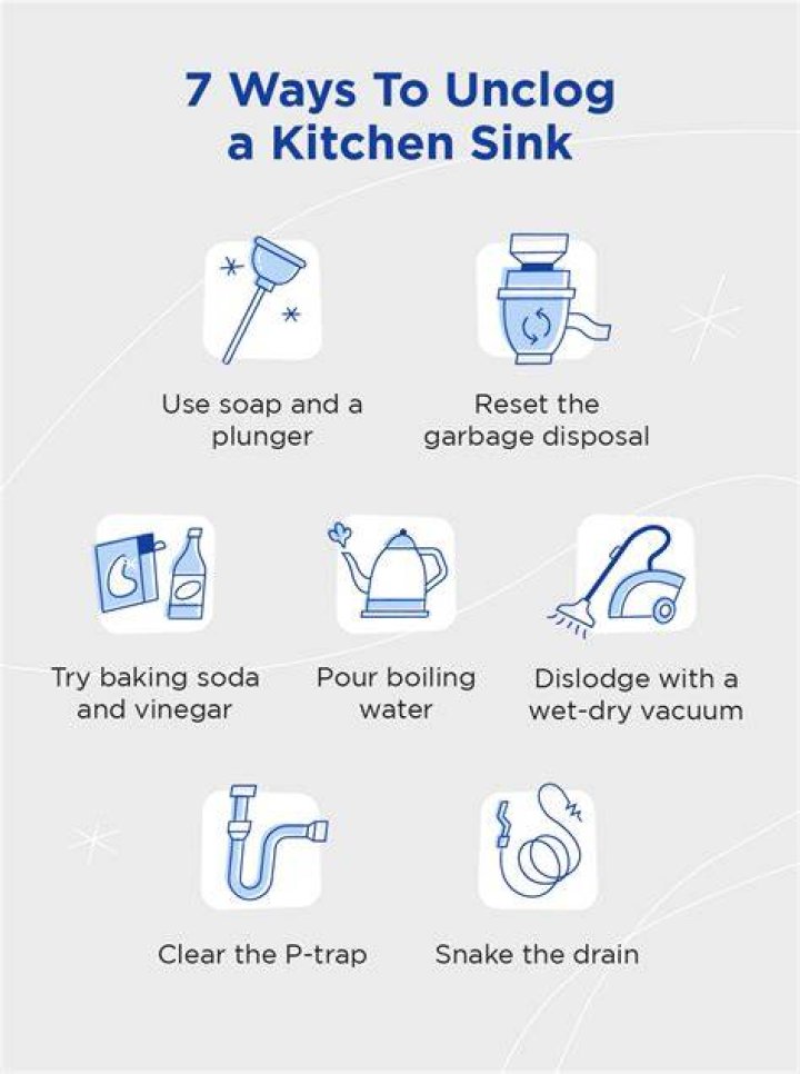 How to unclog sink? - How To Discuss