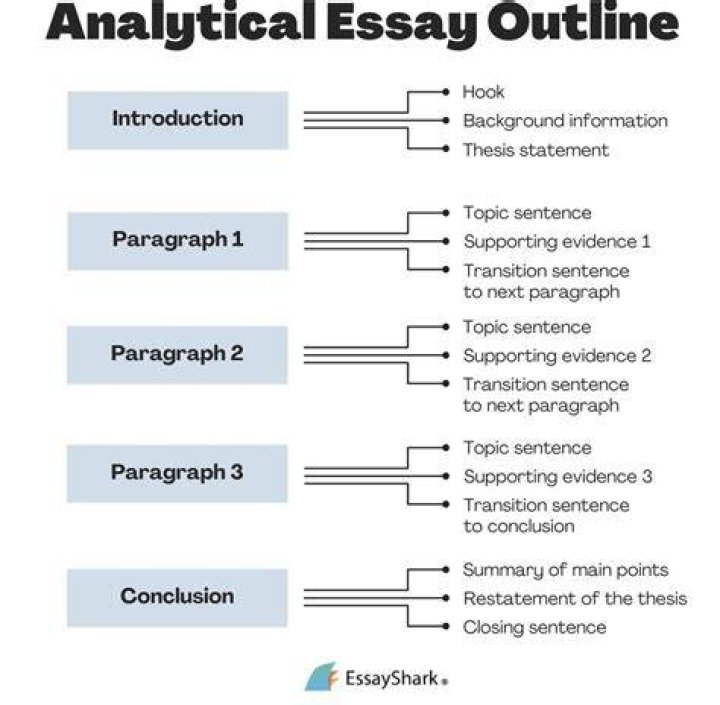 How to write an analytical essay