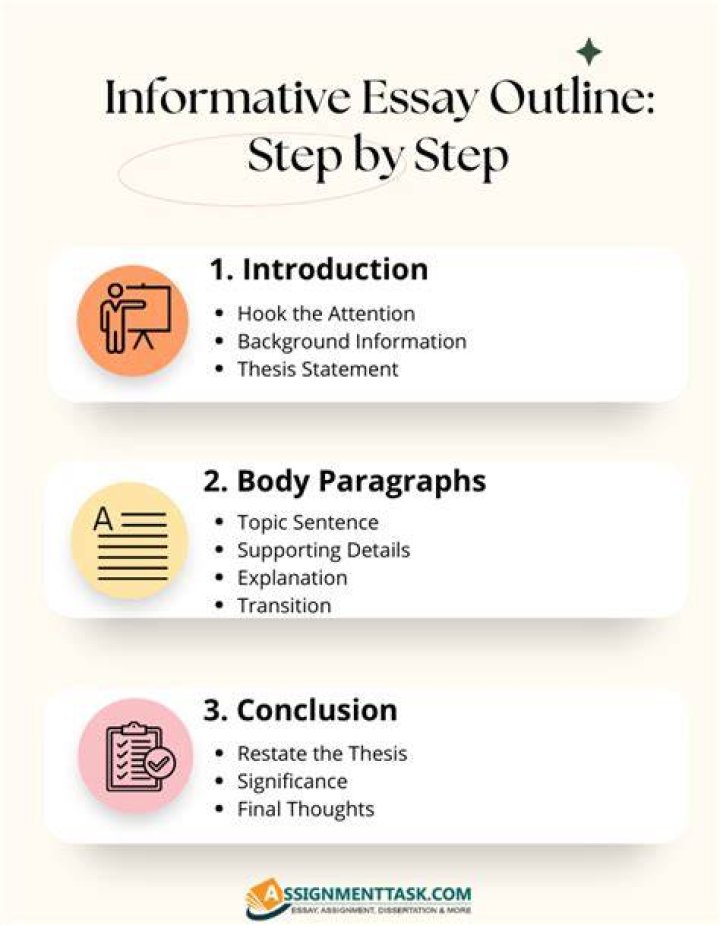 How to write an informative essay