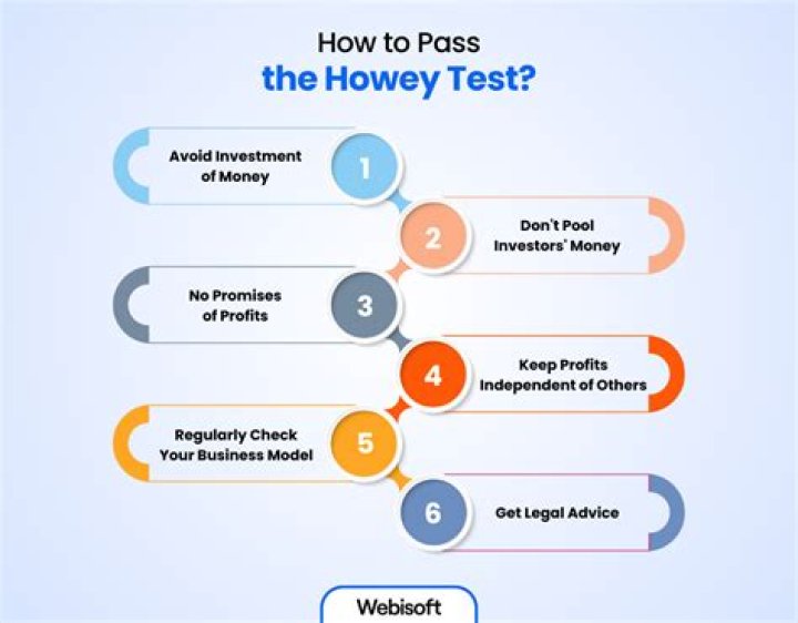 Howey Test - How To Discuss