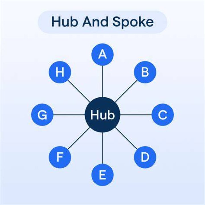 Hub and spoke - How To Discuss