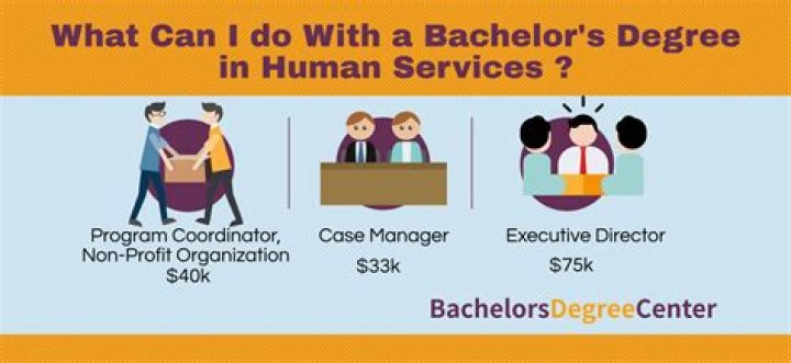 Human services degree jobs - How To Discuss