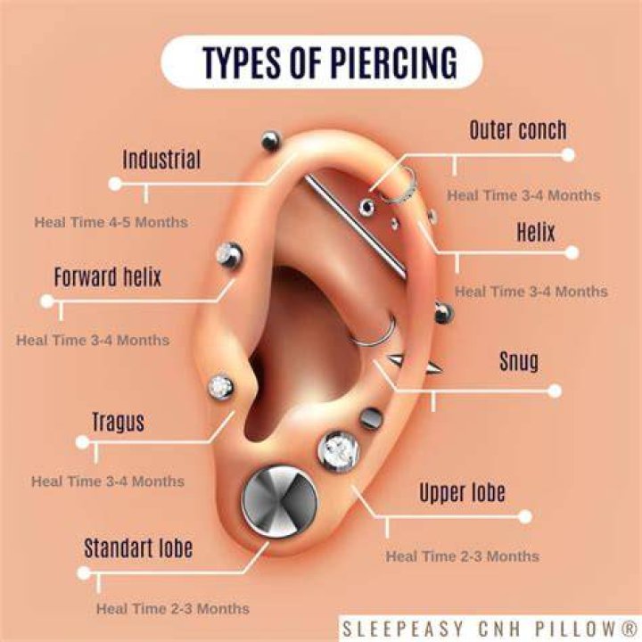 Icing Cartilage Piercing - How To Discuss