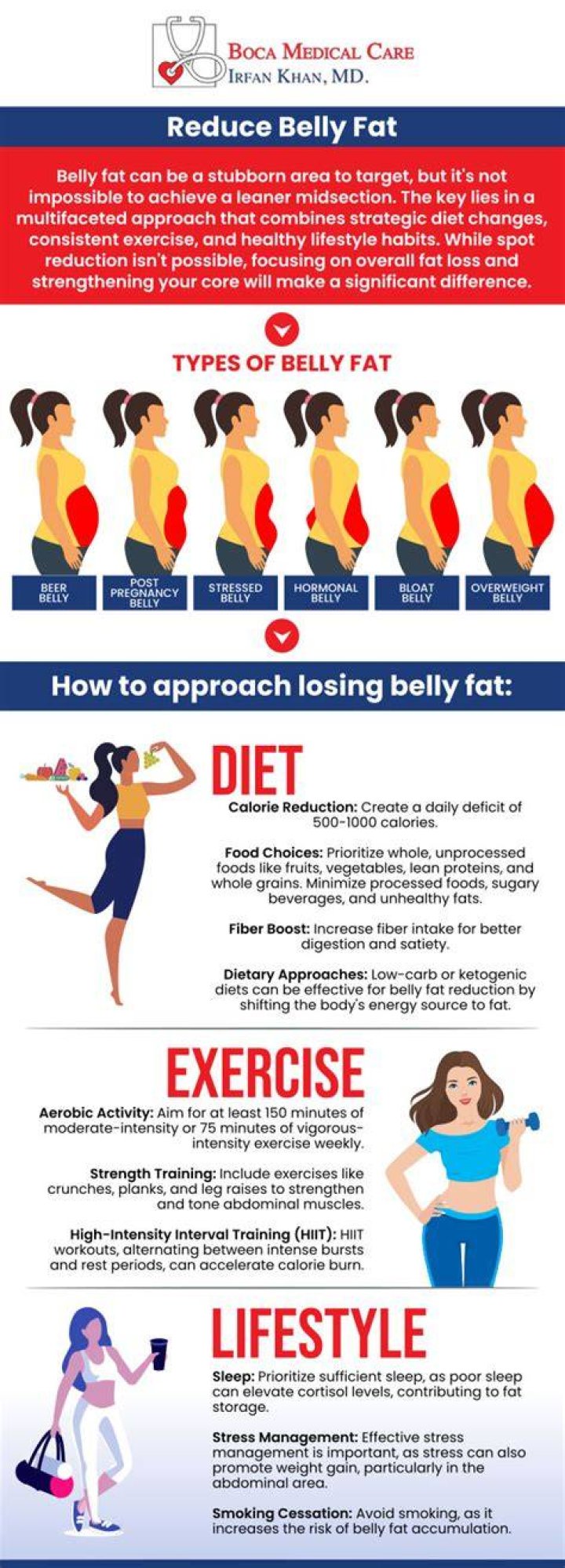 Icy Hot To Lose Belly Fat