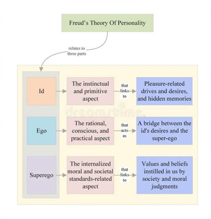Id ego - How To Discuss