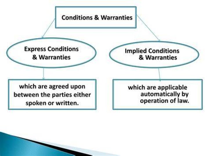 Implied Warranty - How To Discuss