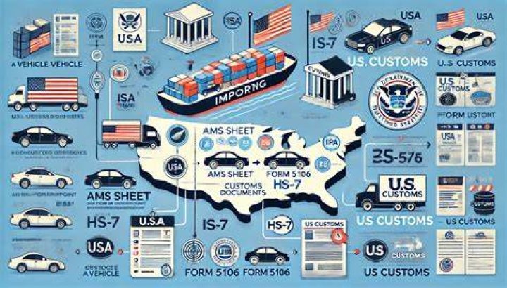 Import Or Imported Vehicle - How To Discuss