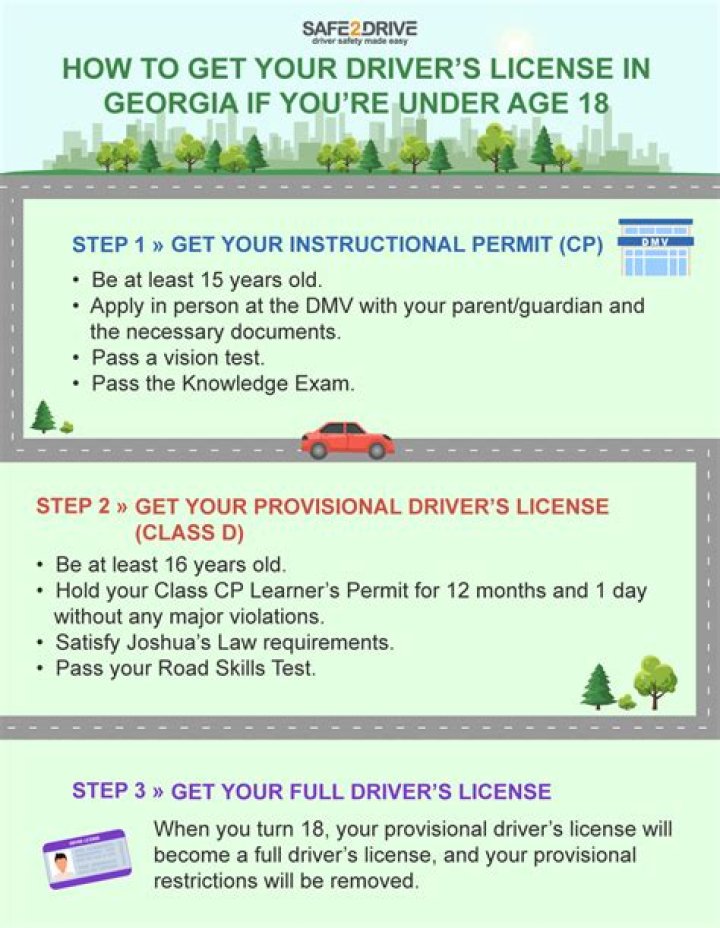 In Cornville Bicycle License - How To Discuss