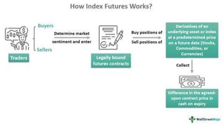 Index Futures - How To Discuss