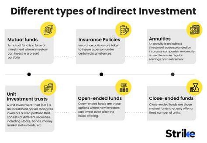 Indirect investment - How To Discuss