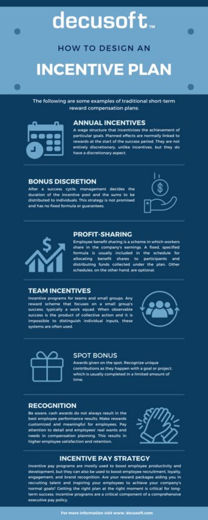 Individual incentive program - How To Discuss