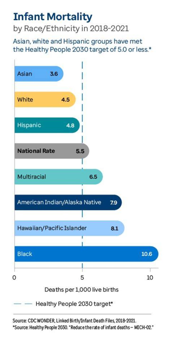 Infant mortality - How To Discuss