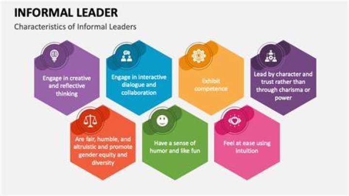 Informal leader - How To Discuss