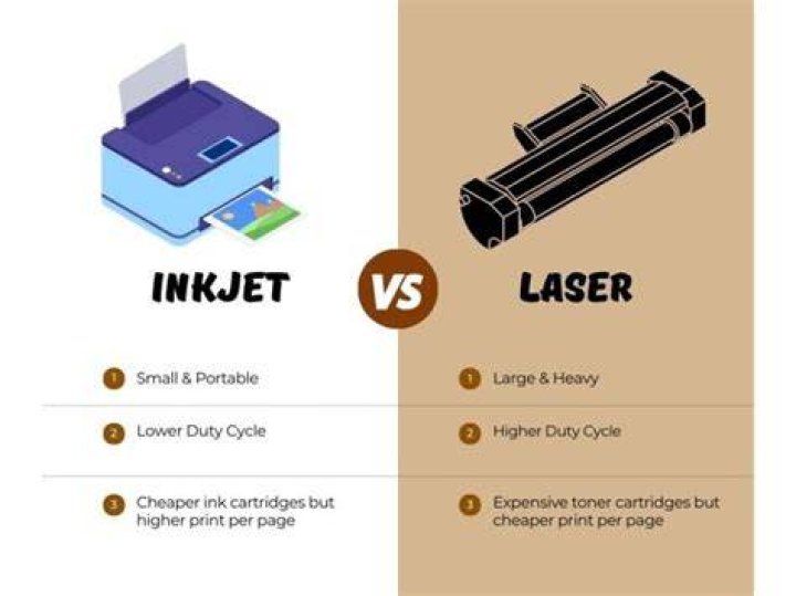 Inkjet or laser printer - How To Discuss