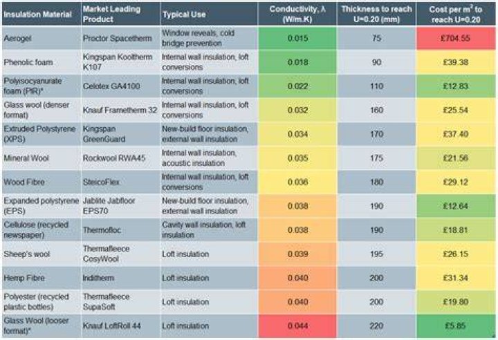 Insulation cost - How To Discuss